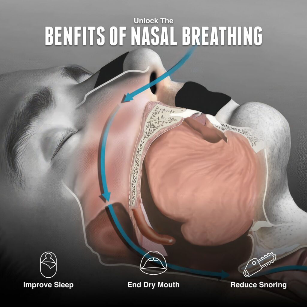 Nosetalgia Mouth Tape
